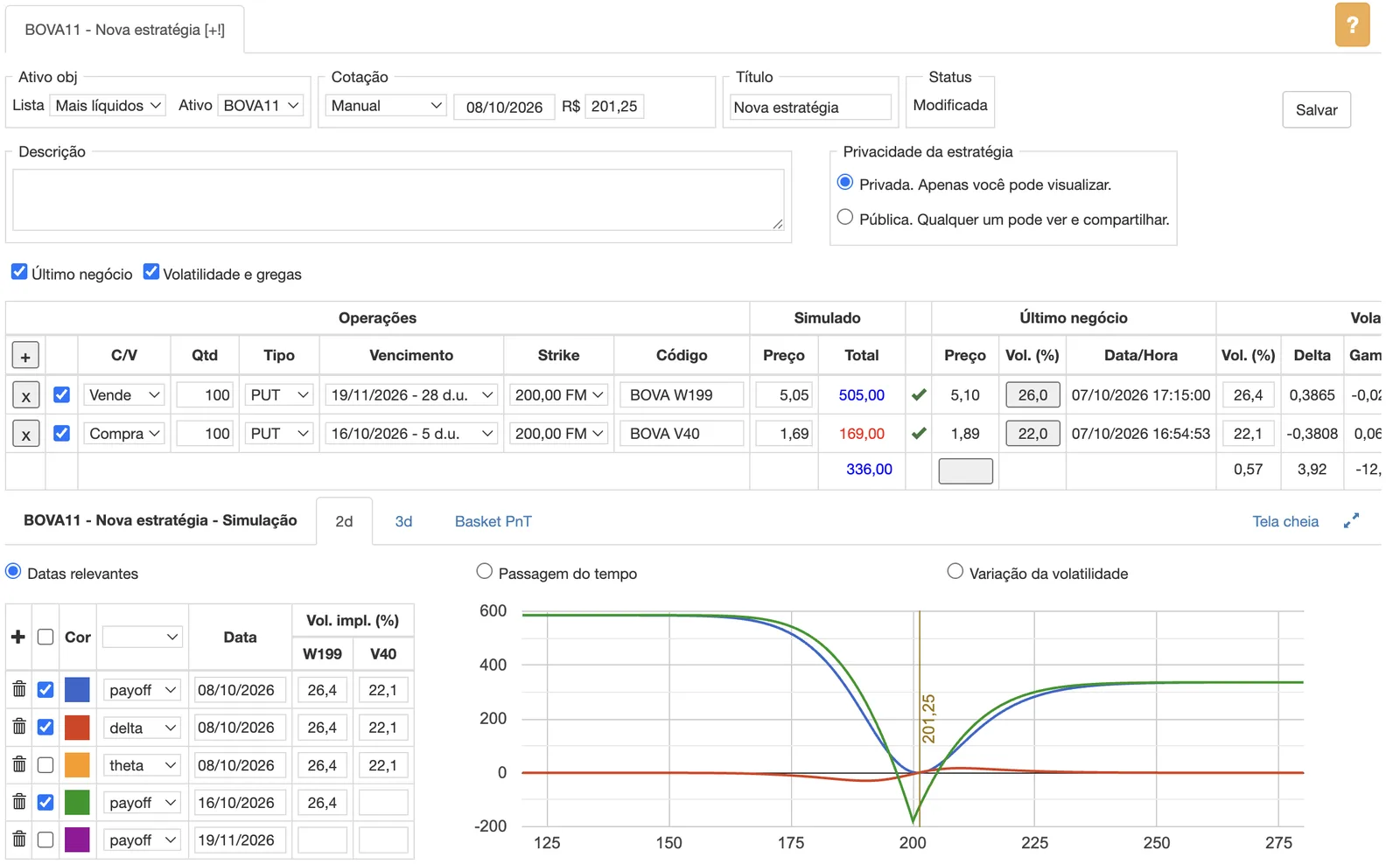 Simulador de estratégias do Opções.net.br com duas pernas de PUT de BOVA11 no strike 200 e gráfico de payoff em duas datas